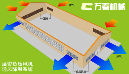 濕簾不銹鋼負壓風機養(yǎng)豬場通風降溫設備